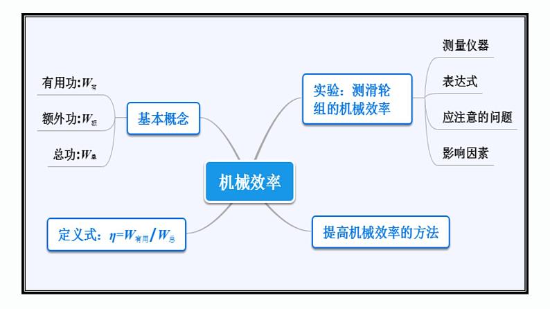 第33课时 机械效率-中考物理一轮复习-课件PPT02