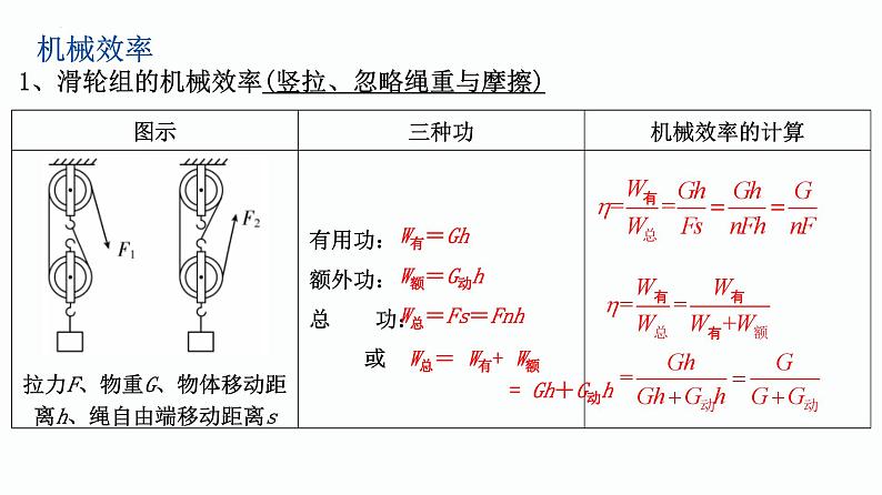 第33课时 机械效率-中考物理一轮复习-课件PPT08