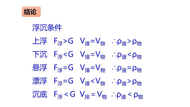 -中考物理一轮复习人教版 物体的浮沉条件课件PPT第7页