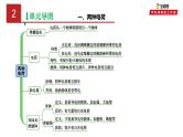 第十五单元  电流和电路-中考物理一轮大单元复习课件PPT