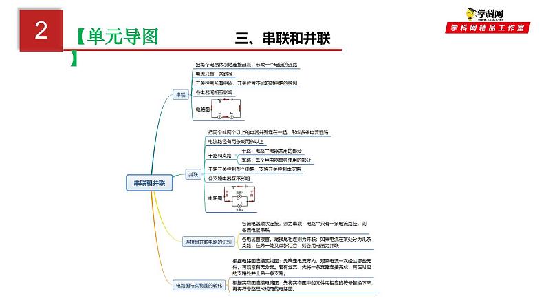 第十五单元  电流和电路-中考物理一轮大单元复习课件PPT第6页