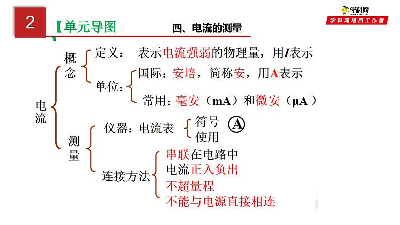 第十五单元  电流和电路-中考物理一轮大单元复习课件PPT第7页