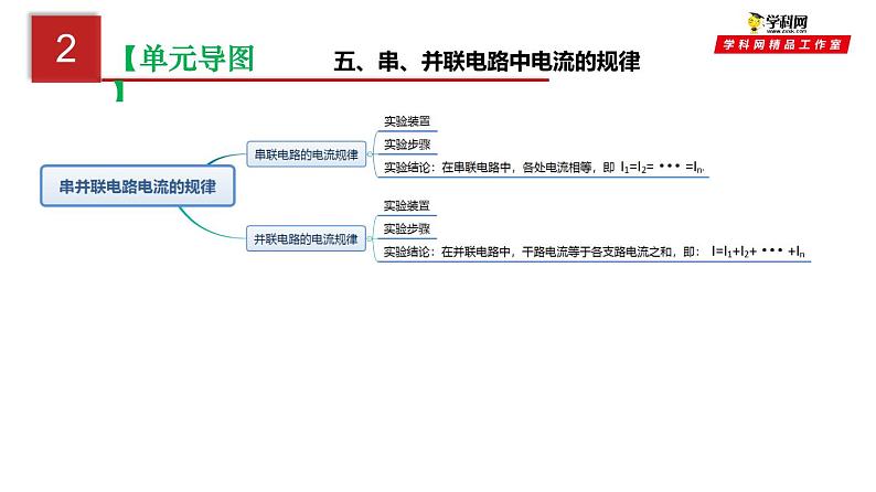 第十五单元  电流和电路-中考物理一轮大单元复习课件PPT第8页