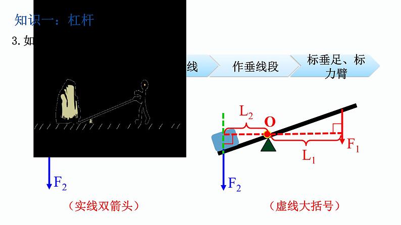 第32课时 简单机械-中考物理一轮复习课件PPT第4页