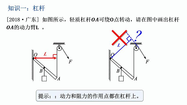 第32课时 简单机械-中考物理一轮复习课件PPT第5页