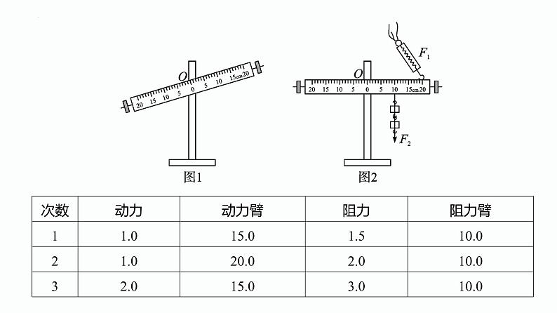 第32课时 简单机械-中考物理一轮复习课件PPT第8页