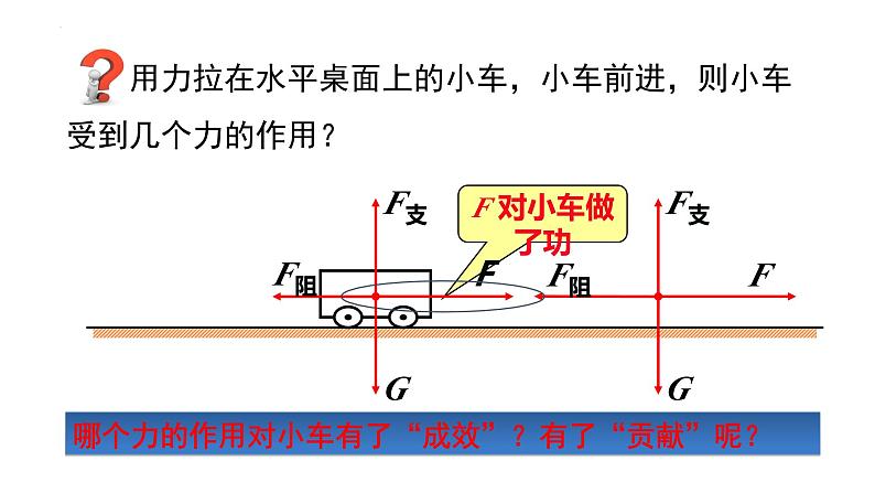 中考物理一轮复习人教版 功 功率课件PPT03