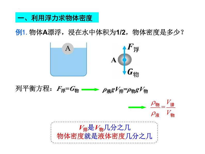 中考物理复习 《浮力压强计算专题》课件PPT02