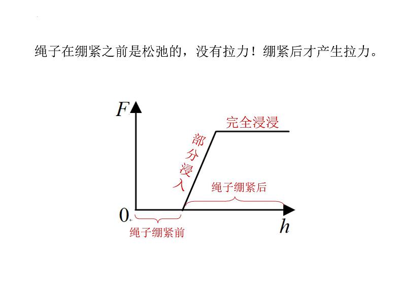 中考物理复习 《浮力压强计算专题》课件PPT08