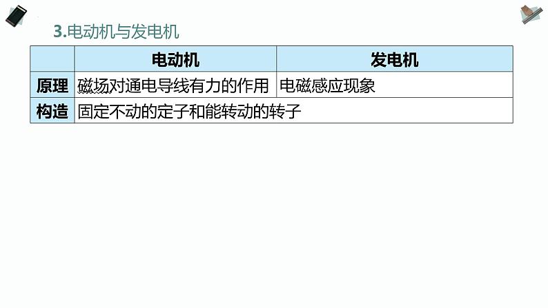 考物理复习专题 电动机 磁生电课件PPT第3页