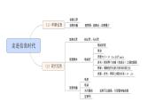 走进信息时代-中考物理一轮复习课件PPT