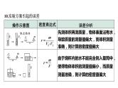 中考物理一轮复习课件：测量物质的密度