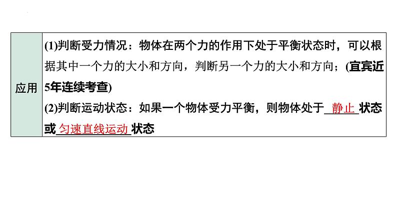 中考物理一轮复习课件：二力平衡 摩擦力第4页