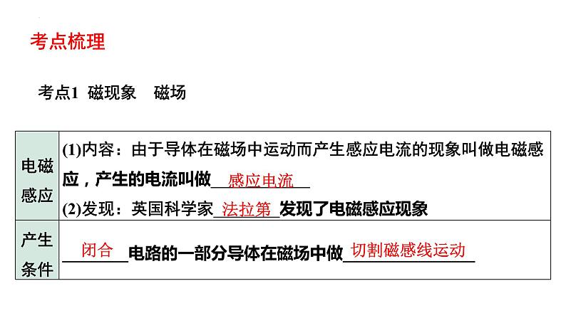 中考物理一轮复习课件：发电机 电动机第3页