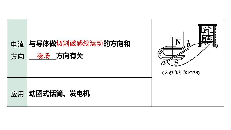 中考物理一轮复习课件：发电机 电动机第4页