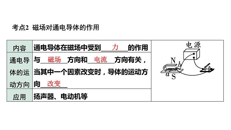 中考物理一轮复习课件：发电机 电动机第5页