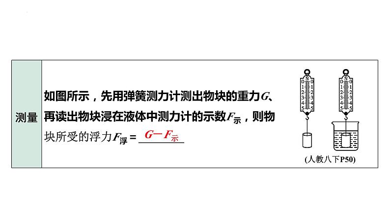 中考物理一轮复习课件：浮力  阿基米德原理第4页