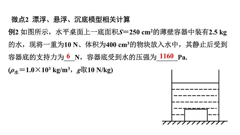 中考物理一轮复习课件：浮力静态模型相关计算第7页