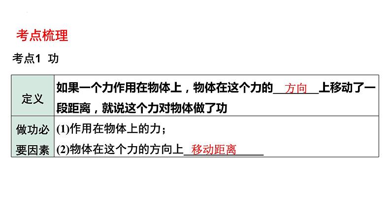 中考物理一轮复习课件：功、功率的理解及计算02