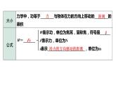 中考物理一轮复习课件：功、功率的理解及计算