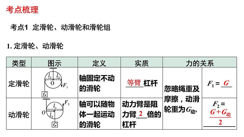 中考物理一轮复习课件：滑轮 斜面 机械效率第3页