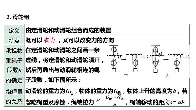 中考物理一轮复习课件：滑轮 斜面 机械效率第5页