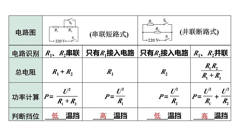 中考物理一轮复习课件：家用电器相关计算第5页