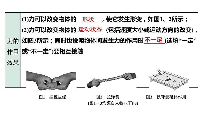 中考物理一轮复习课件：力 弹力 重力第4页