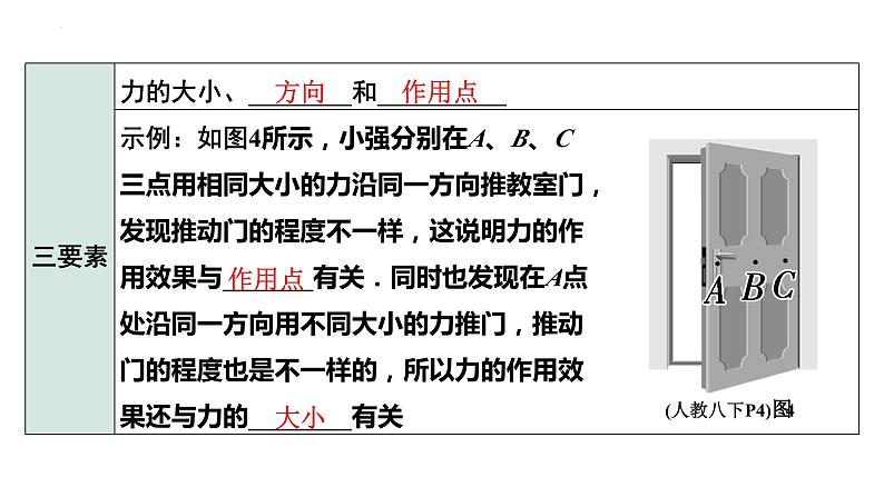 中考物理一轮复习课件：力 弹力 重力第5页