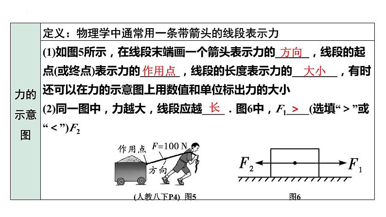 中考物理一轮复习课件：力 弹力 重力第6页