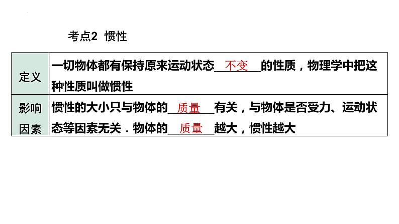 中考物理一轮复习课件：牛顿第一定律 惯性04