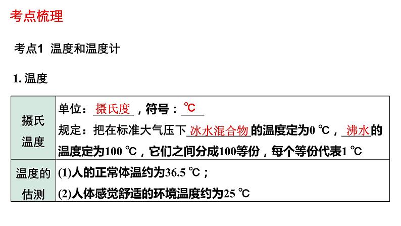 中考物理一轮复习课件：温度与温度计 六种物态变化第3页