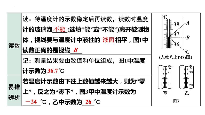 中考物理一轮复习课件：温度与温度计 六种物态变化第5页