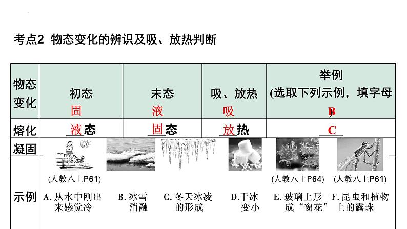 中考物理一轮复习课件：温度与温度计 六种物态变化第7页