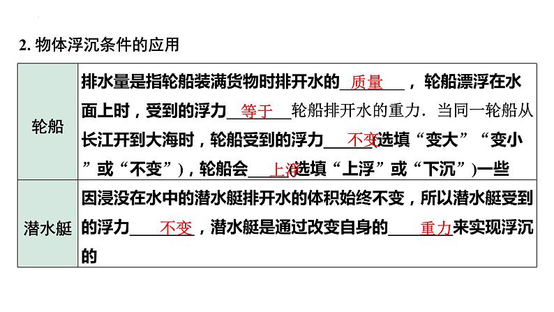 中考物理一轮复习课件：物体的浮沉条件第4页