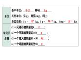 中考物理一轮复习课件：质量、密度的理解及计算