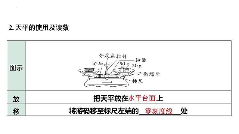 中考物理一轮复习课件：质量、密度的理解及计算第5页