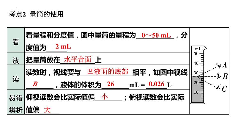 中考物理一轮复习课件：质量、密度的理解及计算第8页