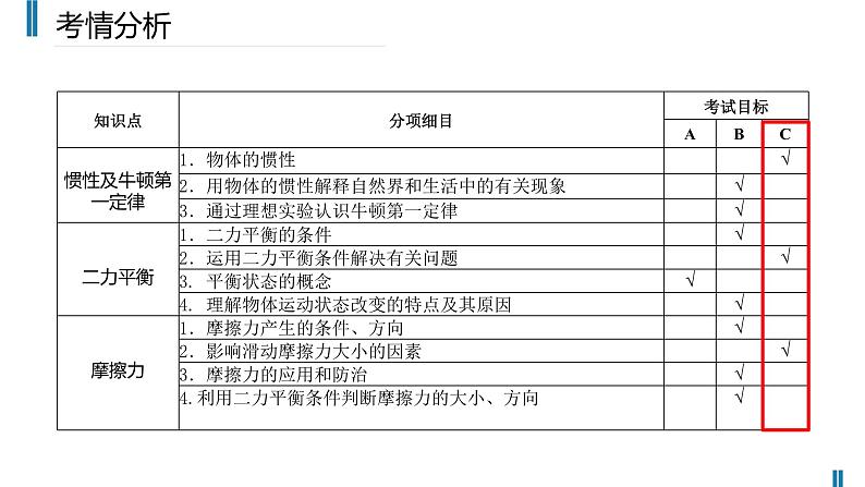 中考物理第一轮复习——运动和力课件PPT第5页