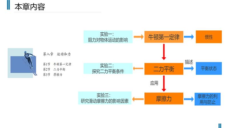 中考物理第一轮复习——运动和力课件PPT第6页