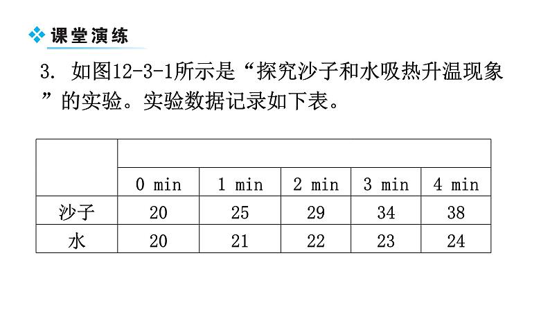 粤教沪科版九年级物理上册第十二章内能与热机12-3研究物质的比热容第1课时教学课件06