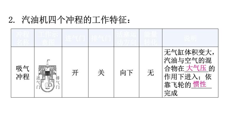 粤教沪科版九年级物理上册第十二章内能与热机12-4热机与社会发展教学课件06