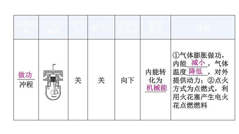 粤教沪科版九年级物理上册第十二章内能与热机12-4热机与社会发展教学课件08