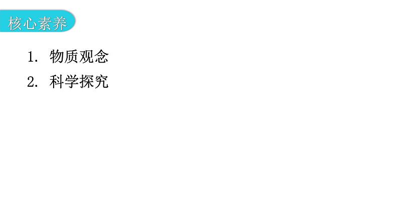 粤教沪科版九年级物理上册第十四章探究欧姆定律14-1怎样认识电阻第1课时认识电阻教学课件第4页