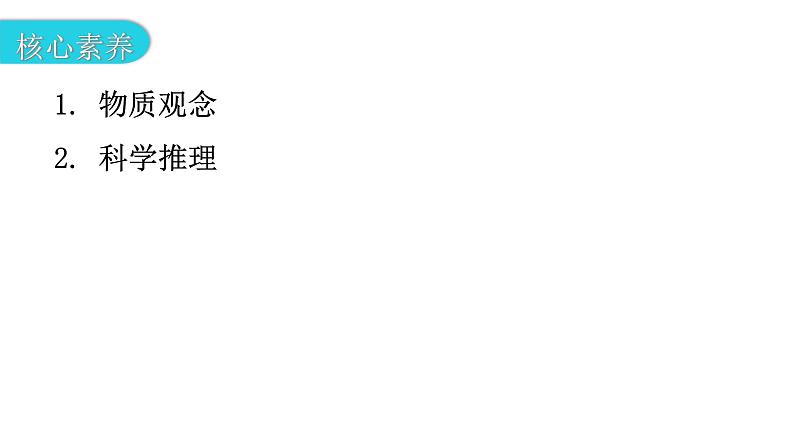 粤教沪科版九年级物理上册第十四章探究欧姆定律14-1怎样认识电阻第2课时认识滑动变阻器教学课件04