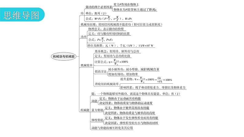 粤教沪科版九年级物理章末复习上册第十一章机械功与机械能课件第3页