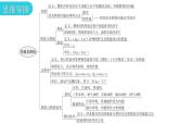 粤教沪科版九年级物理章末复习上册第十二章内能与热机课件