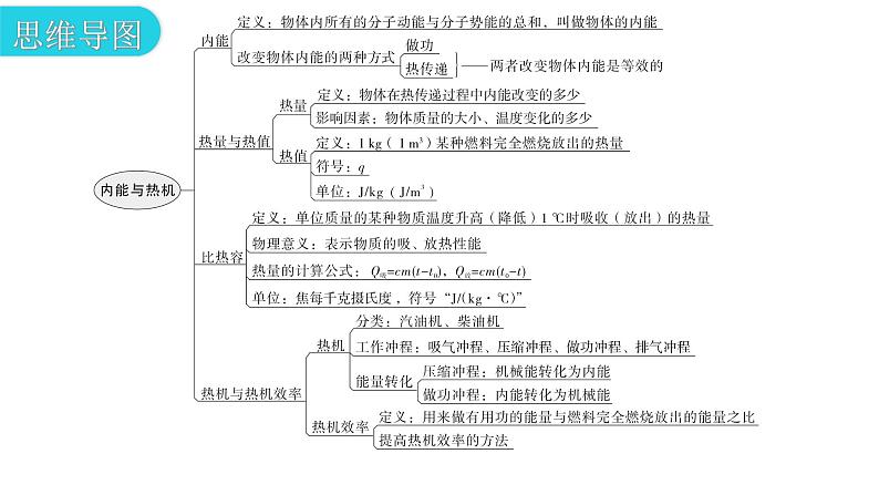 粤教沪科版九年级物理章末复习上册第十二章内能与热机课件第3页