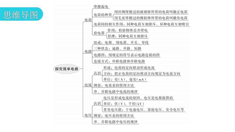 粤教沪科版九年级物理章末复习上册第十三章探究简单电路课件03