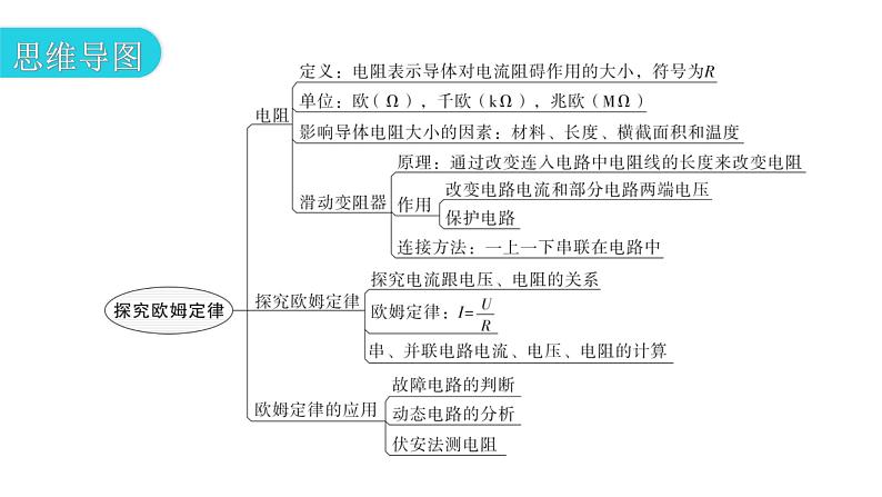 粤教沪科版九年级物理章末复习上册第十四章探究欧姆定律课件第3页